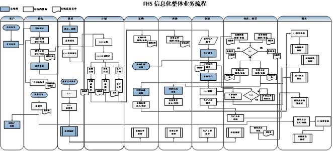 總體業務流程.jpg