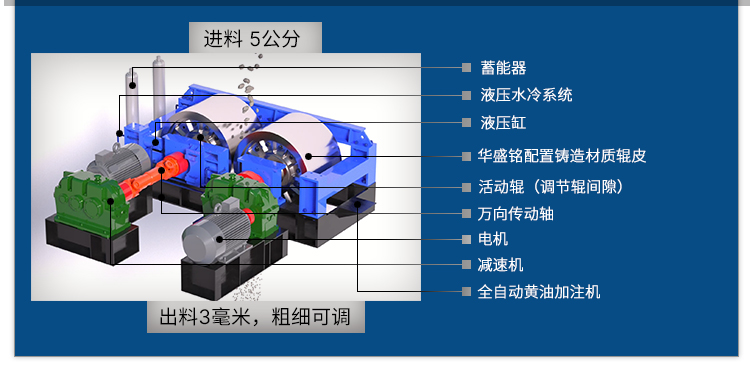 時產(chǎn)100噸對輥破碎機 廢鋼渣料對輥破碎機 全液壓對輥破碎機